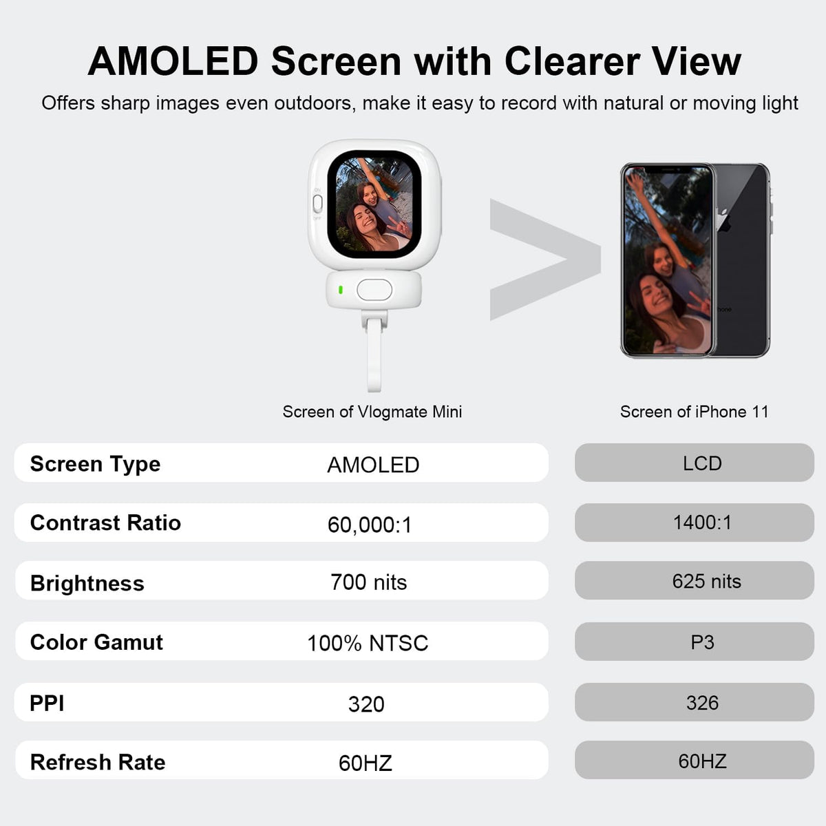 Magnetic Rear Camera Selfie Display Screen