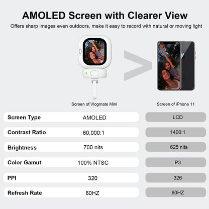 Magnetic Rear Camera Selfie Display Screen